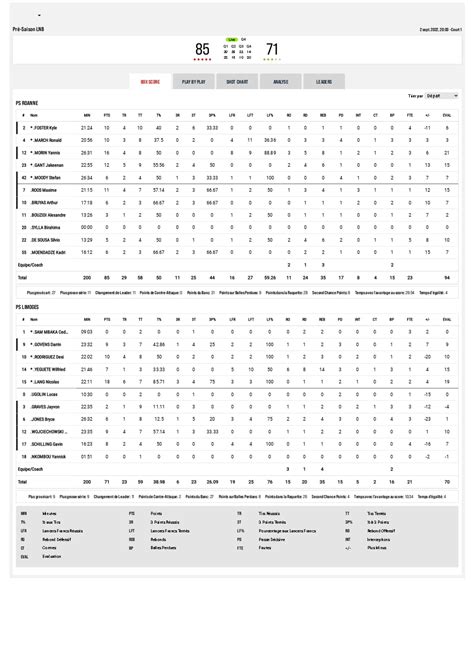 Limoges Csp On Twitter Feuille De Match Https T Co Fwlatomqn