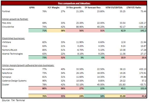 Fortinet Stock: Buy High, Sell Higher (NASDAQ:FTNT) | Seeking Alpha