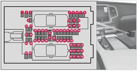 2020 Volvo Xc90 Fuses And Fuse Box Fix A Blown Fuse At Your Home Auto User Guide