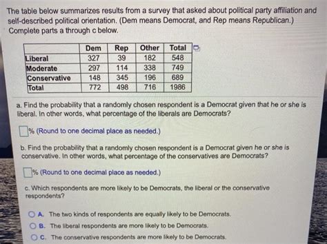 Solved The Table Below Summarizes Results From A Survey That Chegg