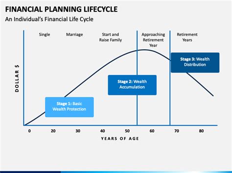 Budget And Life Cycle Plan Template Isseinfinite