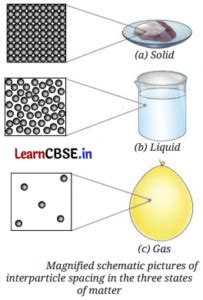 particulate nature  matter class  notes science chapter  learn cbse