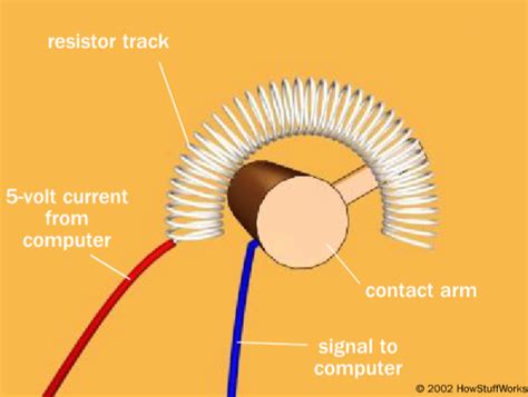 Hall Effect Joysticks - What Is It And Why Does It Matter