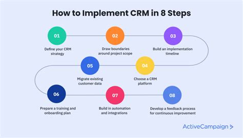 Crm Implementation 8 Steps For A Successful Crm Rollout