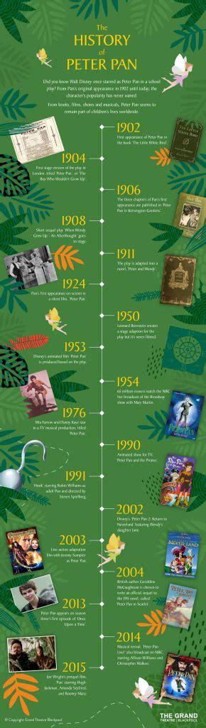 The History of Peter Pan [Infographic] | Blackpool Grand Theatre