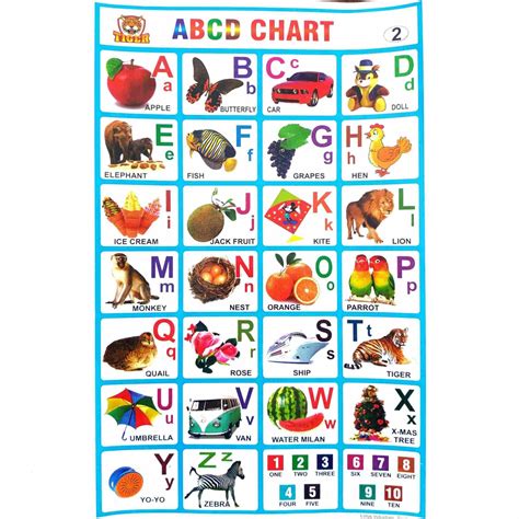 Abcd Chart School Project Chart Stickers Clickere