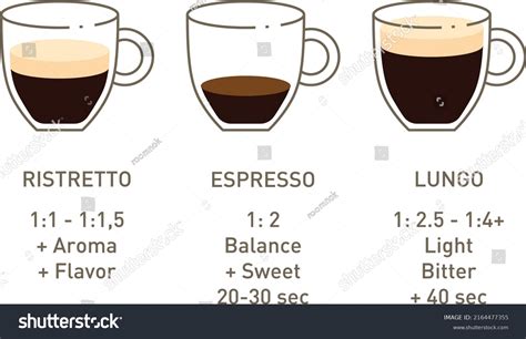 Vektor Stok Difference Between Ristretto Espresso Lungo Vector Tanpa