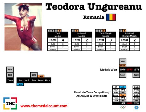 teodora ungureanu   school gymnastics blog