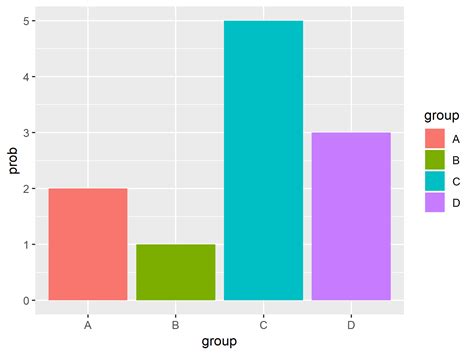 Extract Default Color Palette of ggplot2 R Package (Example) | Hex Codes