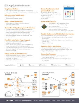 Goappzone Data Sheet Pdf