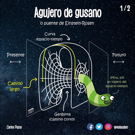 Agujeros de gusano Descubre la teoría detrás de estos misteriosos