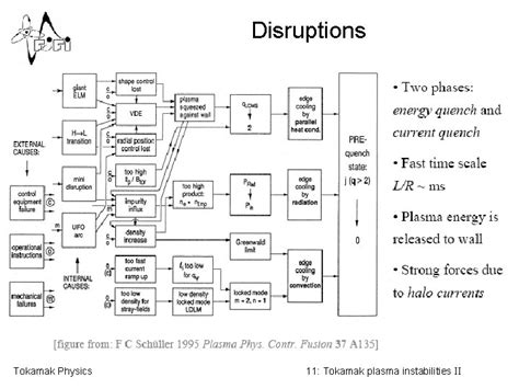 Tokamak Physics Jan Mlyn 10 Tokamak Plasma Instabilities