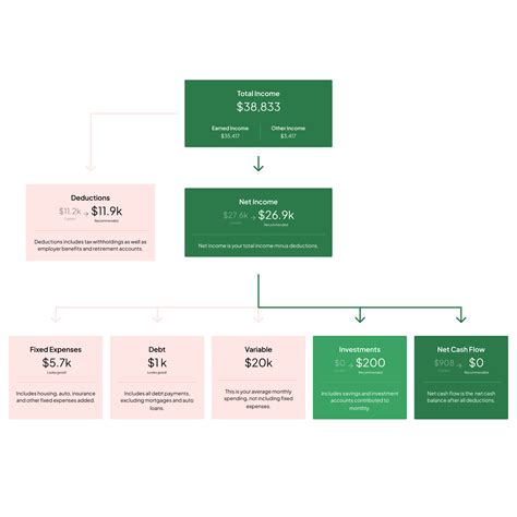Range Wealth Management - Cash Flow Optimization