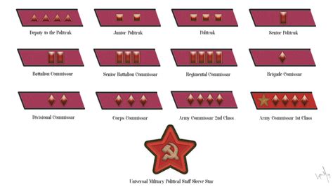 Red Army Insignia Soviet Reenacting