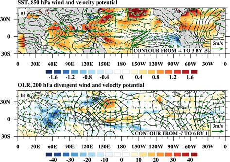 A Anomalous Sst Shadings C Hpa Wind Vectors M S And