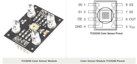 TCS3200 Color Sensor Module, Pinout Diagram, Feature & Datasheet - Components Monofindia