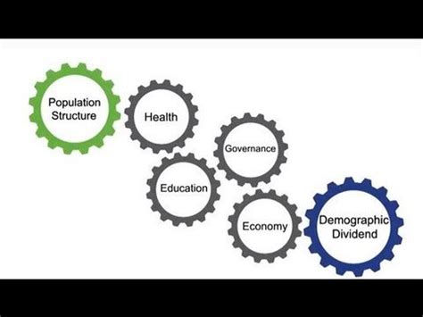 Demographic dividend - Complete Guide for UPSC Exam