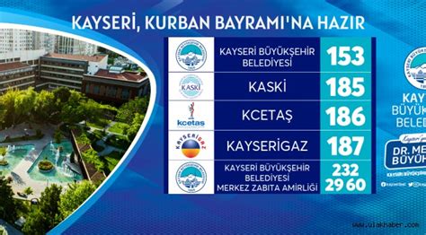 B Y K Ehir Ile Kayseri Kurban Bayram Na Haz R Ulak Haber Kayseri