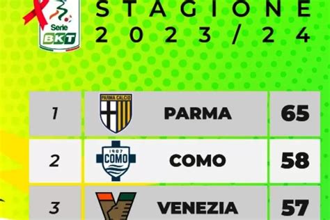 Jadwal Serie B Italia Pekan Ke Kesempatan Como Dan Venezia