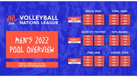 Vnl 2025 Men S Schedule Final Zoya Yasmeen