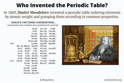 History of Periodic Table