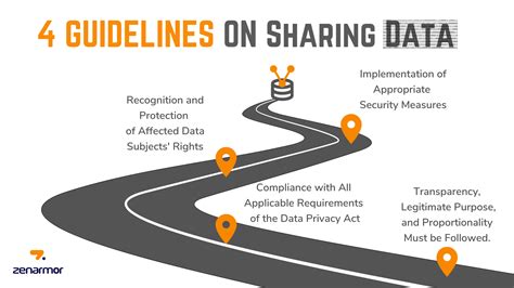 4 Guidelines On Sharing Data You Must Know