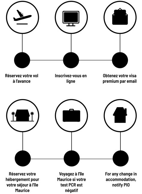 Mauritius Visa - Mauritius Now (FR)
