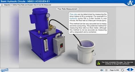 Basic Hydraulics Training System Tech Labs