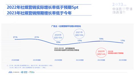 【附下载】2023中国数字营销趋势报告，从广告主投资决策视角解读 腾讯新闻