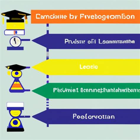 how many years does it take to become a pharmacist