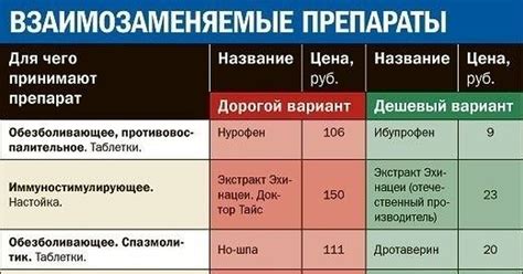 Аналоги ли? | Пикабу