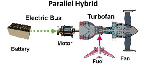 Hybrid Aircraft Propulsion System