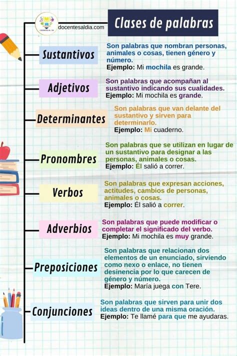 Las Clases De Palabras En Los Libros De Texto