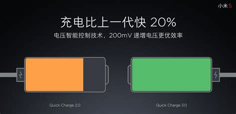 从5w到120w翻24倍！小米手机充电是怎么变快的？秘密在这！ 小米手机充电快充 ——快科技驱动之家旗下媒体 科技改变未来