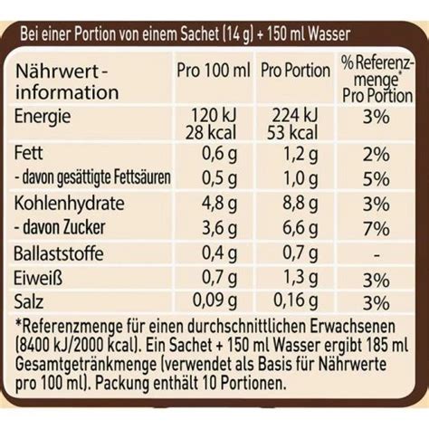 Stilvoll Und G Nstig Zufrieden Und Vertrauensw Rdig Nescaf Nescafe