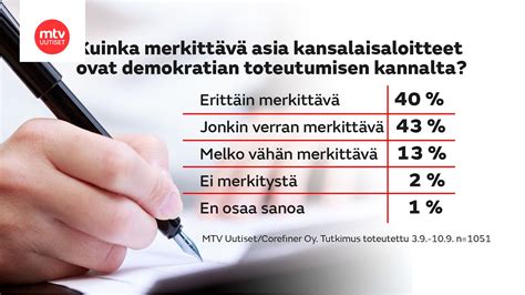 MTV n kysely Valtaosa arvostaa kansalaisaloitteita ehtiikö eduskunta