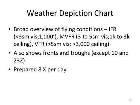 Weather Charts 1 Current Weather Products Observations Surface