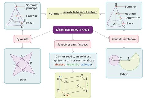 R Visions Lelivrescolaire Fr