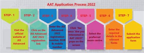 IIT Varanasi (BHU) Course Admissions 2022: Application Process ...