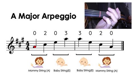 A Major Scale And Arpeggio Notes Finger Charts Violin HTP TV