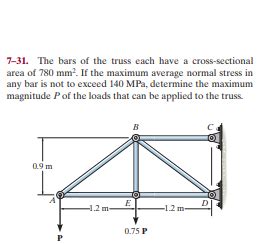 Answered The Bars Of The Truss Each Have A Cross Sectional Area