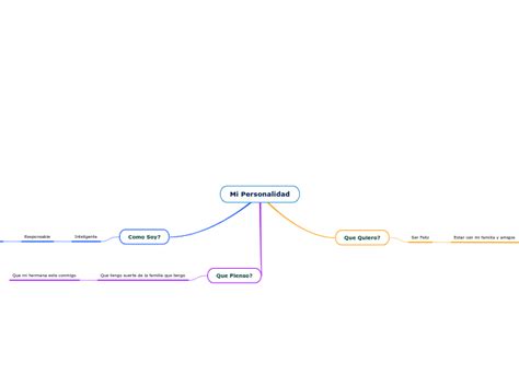 Mi Personalidad Mind Map