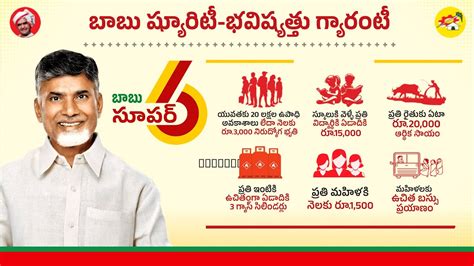 బబ షయరట భవషయతతక గయరట TDP Manifesto Babu Super 6