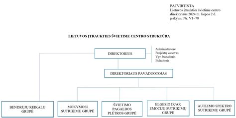 Strukt Ra Lietuvos Traukties Vietime Centras