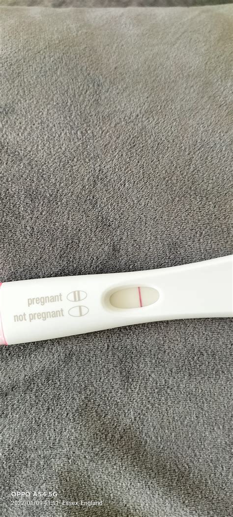 Am I pregnant?