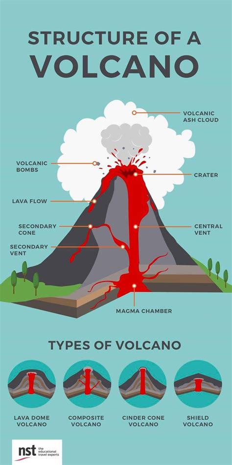 Dome Volcano