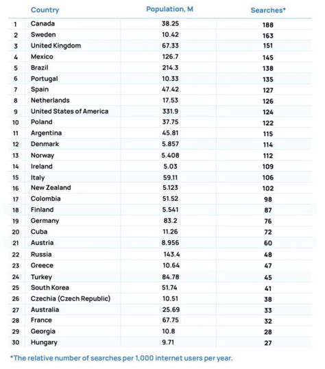 The Countries That Love Sex Toys The Most Askmen