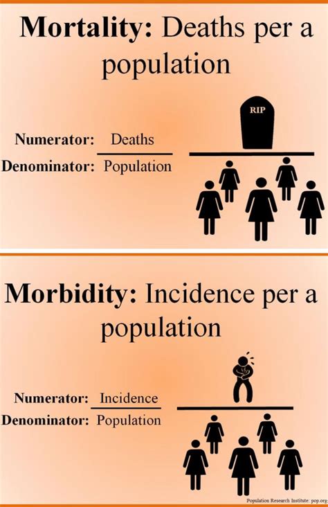 Epidemiology Definition Microbiology Legitimaris