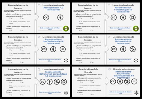 La Importancia De Creative Commons En Los Derechos De Autor Mav Multimedia