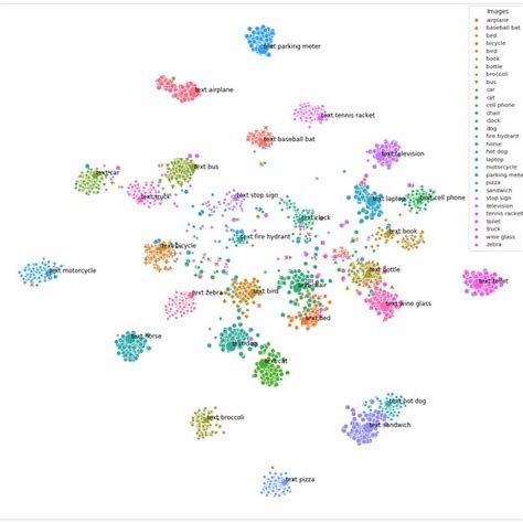 A T SNE 27 Visualization Of 3200 Image Representations And 32